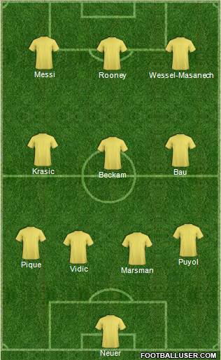 Dream Team Formation 2011