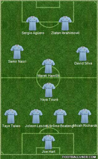 Manchester City Formation 2011