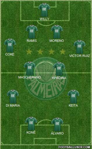 SE Palmeiras 4-4-2 football formation