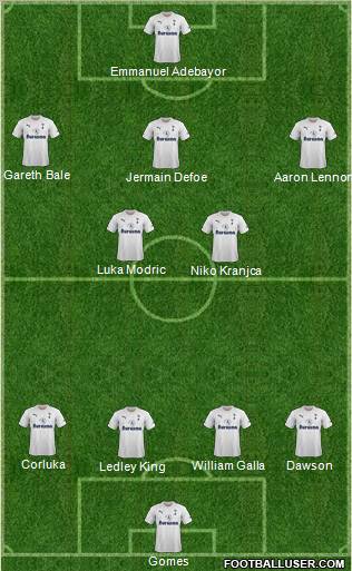 Tottenham Hotspur Formation 2011