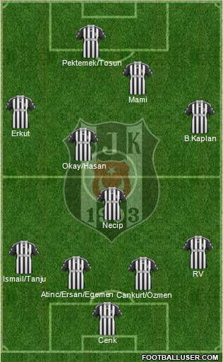 Besiktas JK Formation 2011