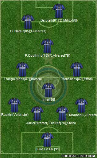 F.C. Internazionale Formation 2011