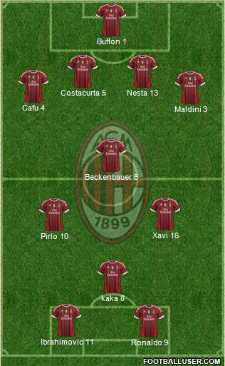 A.C. Milan Formation 2011
