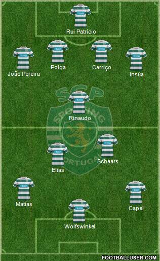 Sporting Clube de Portugal - SAD Formation 2011