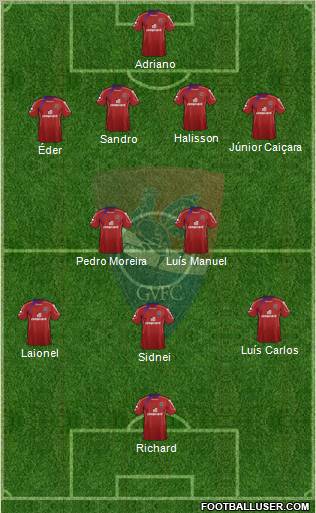 Gil Vicente Futebol Clube Formation 2011