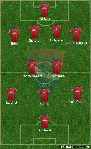 Gil Vicente Futebol Clube football formation