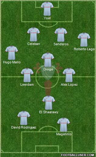 R.C. Celta S.A.D. Formation 2011