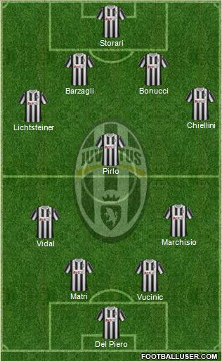 Juventus Formation 2011
