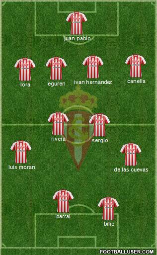 Real Sporting S.A.D. Formation 2011