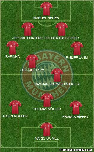 FC Bayern München Formation 2011