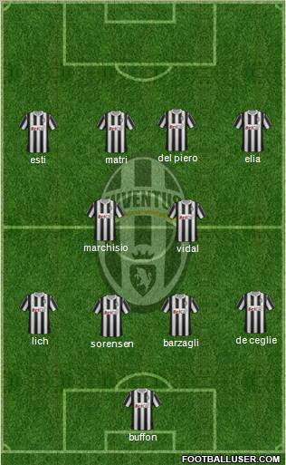 Juventus Formation 2011