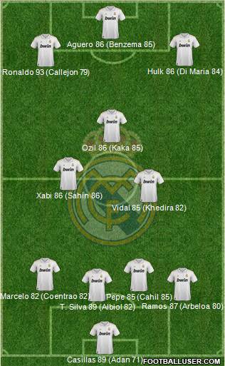 Real Madrid C.F. Formation 2011