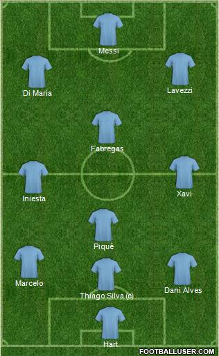 Fifa Team Formation 2011