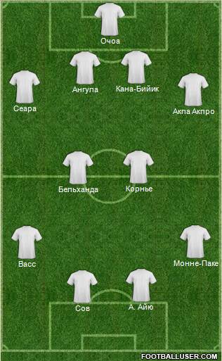 Fifa Team Formation 2011