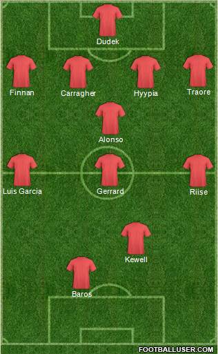 Champions League Team Formation 2011