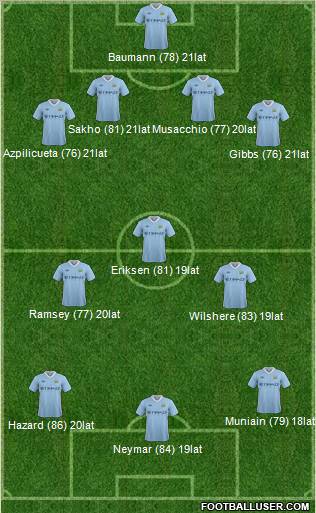 Manchester City Formation 2011