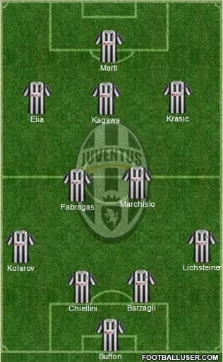 Juventus Formation 2011