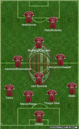 A.C. Milan Formation 2011