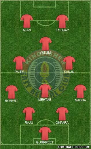 East Bengal Club Formation 2011