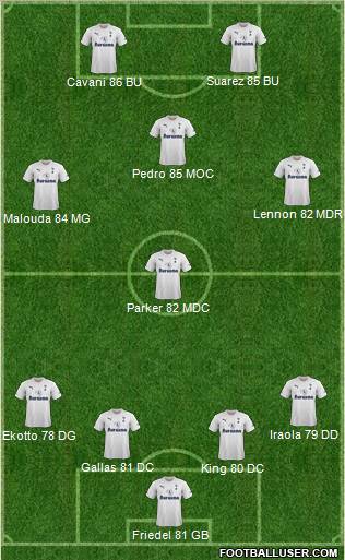 Tottenham Hotspur Formation 2011