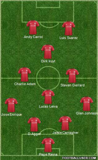Liverpool Formation 2011