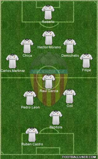 Valencia C.F., S.A.D. Formation 2011