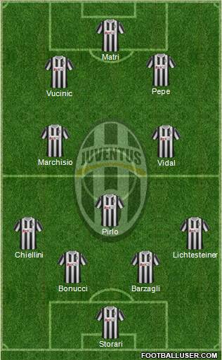 Juventus Formation 2011