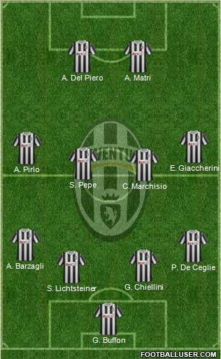 Juventus Formation 2011