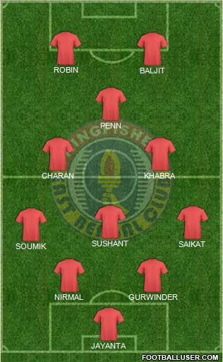 East Bengal Club Formation 2011