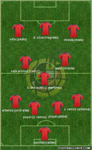Spain Formation 2011