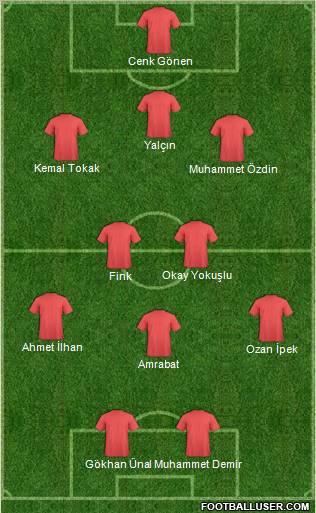 Dream Team Formation 2011