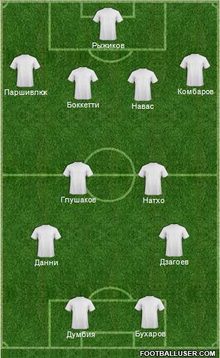 Dream Team Formation 2011