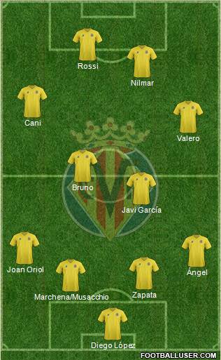 Villarreal C.F., S.A.D. Formation 2011