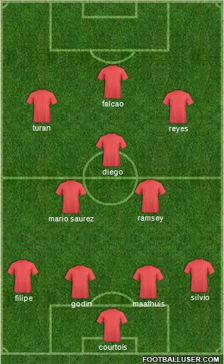 Fifa Team Formation 2011