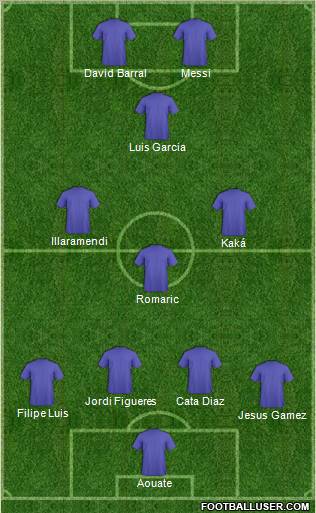 Fifa Team Formation 2011