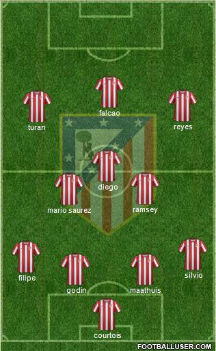 C. Atlético Madrid S.A.D. Formation 2011