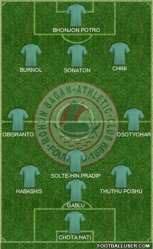 Mohun Bagan Athletic Club Formation 2011
