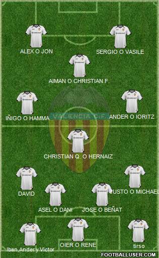 Valencia C.F., S.A.D. Formation 2011