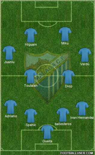Málaga C.F. B Formation 2011