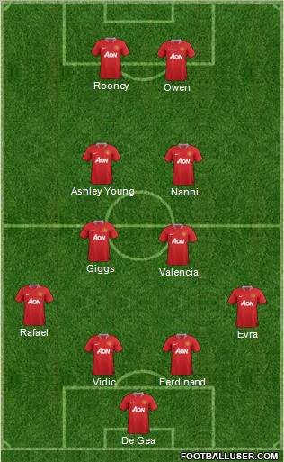 Manchester United Formation 2011