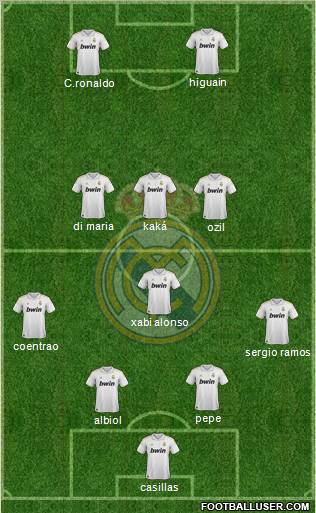 Real Madrid C.F. Formation 2011