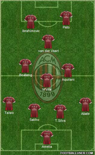 A.C. Milan Formation 2011
