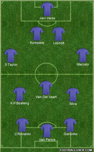 Dream Team Formation 2011