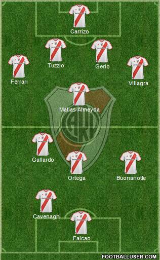 River Plate Formation 2011