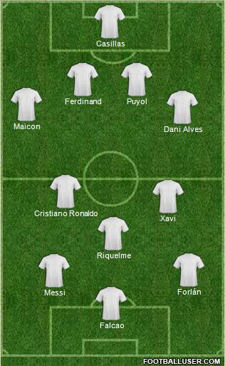 Dream Team Formation 2011