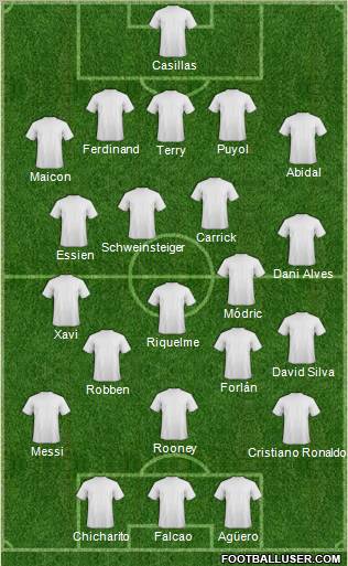 World Cup 2010 Team Formation 2011