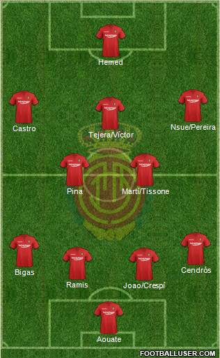 R.C.D. Mallorca S.A.D. Formation 2011