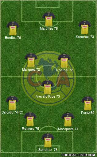 Club de Fútbol América Formation 2011