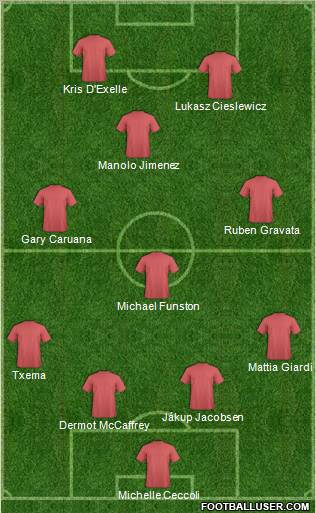 Fifa Team Formation 2011