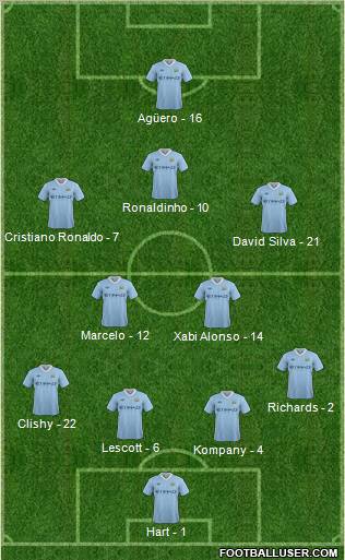 Manchester City Formation 2011